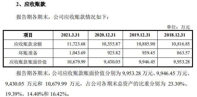 中车、庞巴迪的供应商江顺科技要上市，豪美新材1季度贡献10%营收