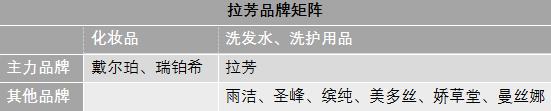 日化巨头市值,日化营收