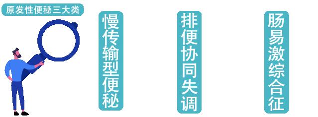 医学科普便秘,医生科普便秘吃这些药当心毁肠子