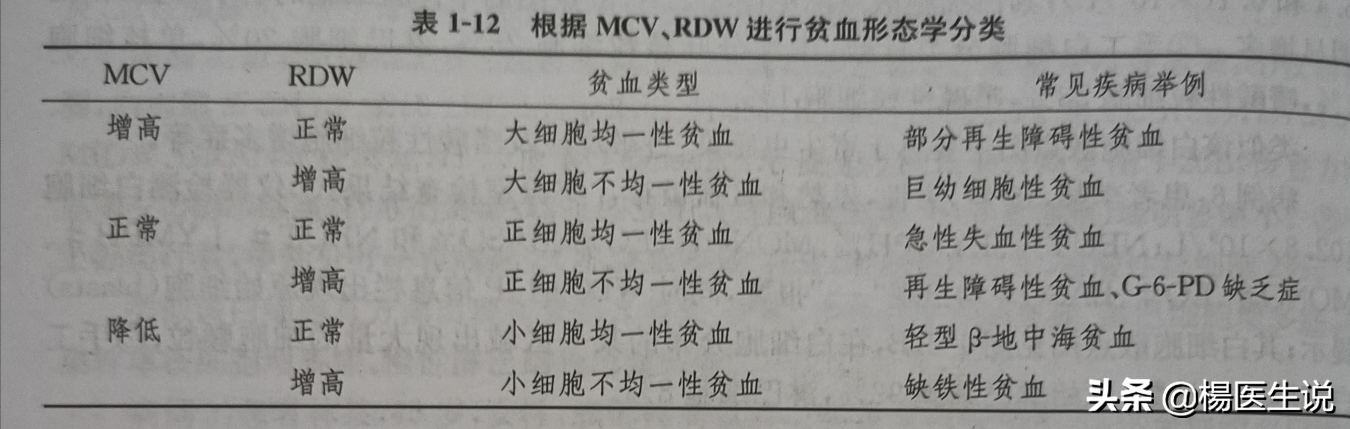 儿童贫血看血常规哪个指标,缺铁性贫血血常规看哪几项