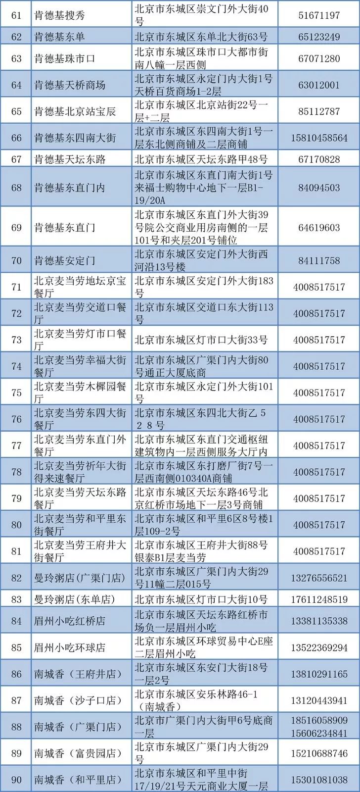 餐饮商家接单,餐饮接单