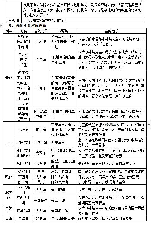 高中地理必背常识大全,高中地理知识大总结视频
