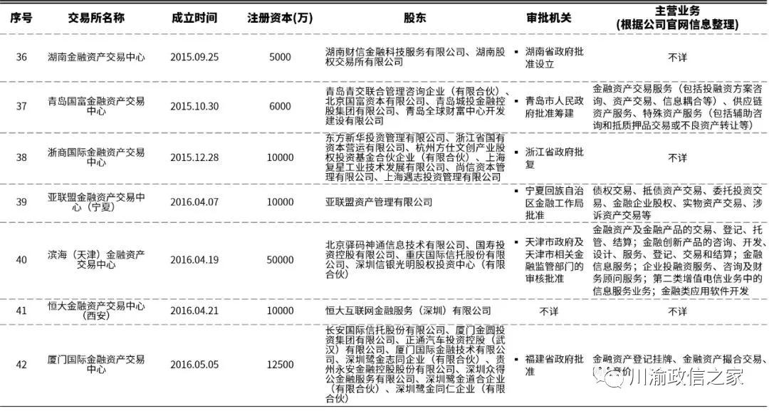 地方金交所历史,什么叫做金交所