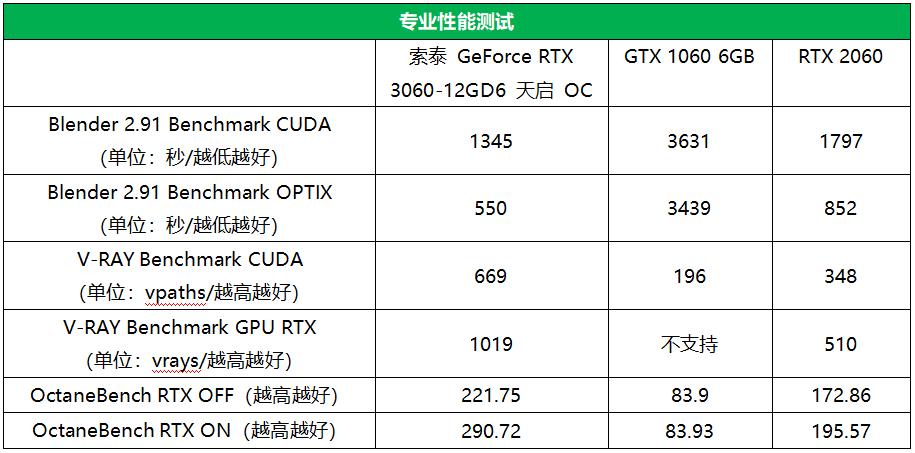 rtx3060的光追性能怎么样,启天rtx3060ti游戏显卡