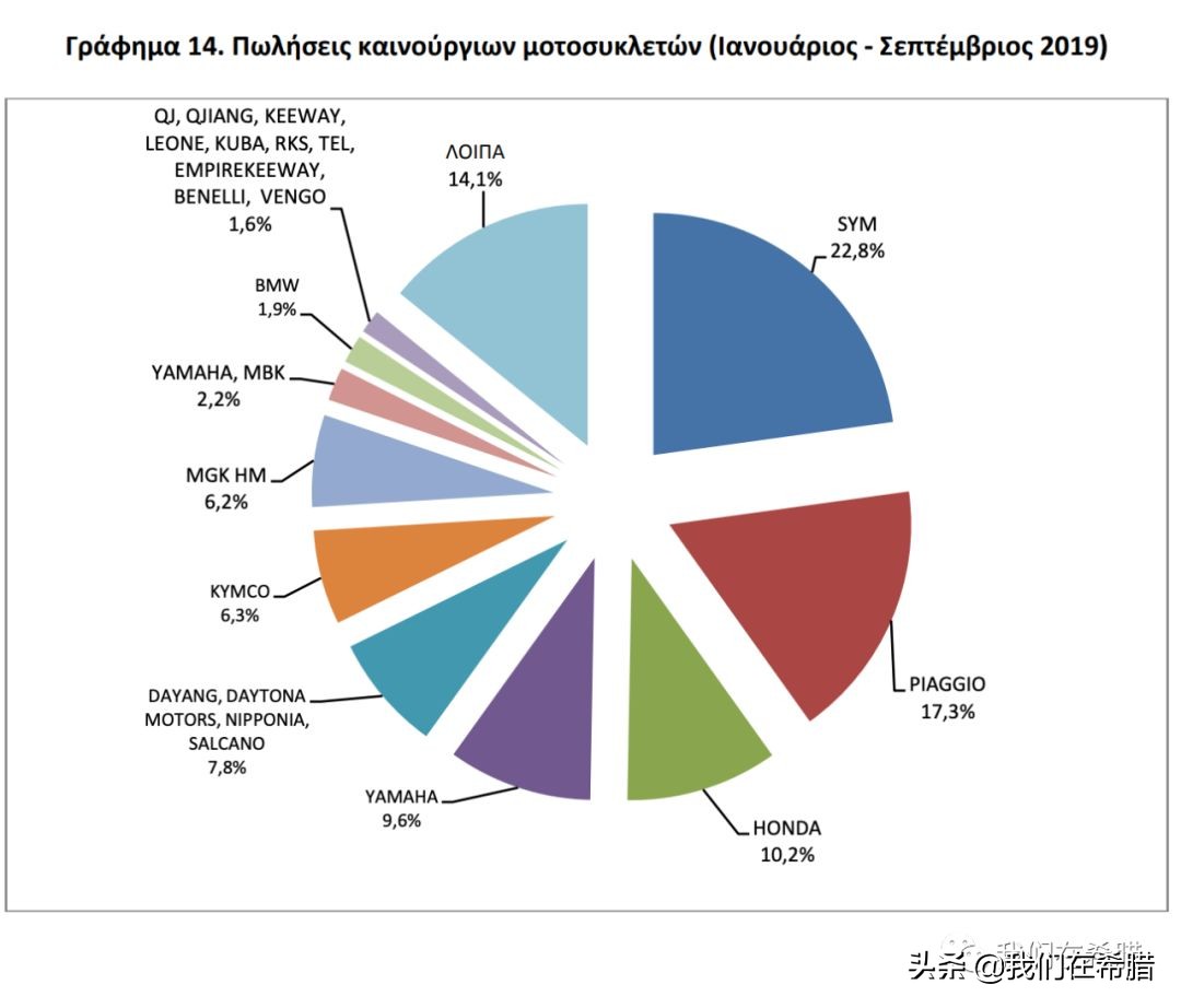 希腊买什么汽车,欧洲人喜欢什么汽车