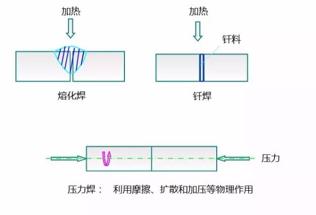 金属板料数控渐进成形技术,金属液态成形快速凝固技术