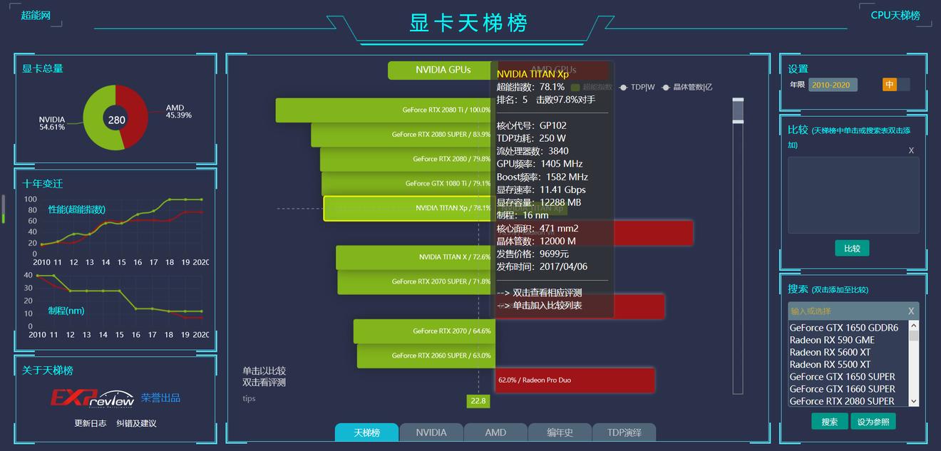 看cpu和显卡天梯图的是什么网站,求最新的显卡和cpu天梯图