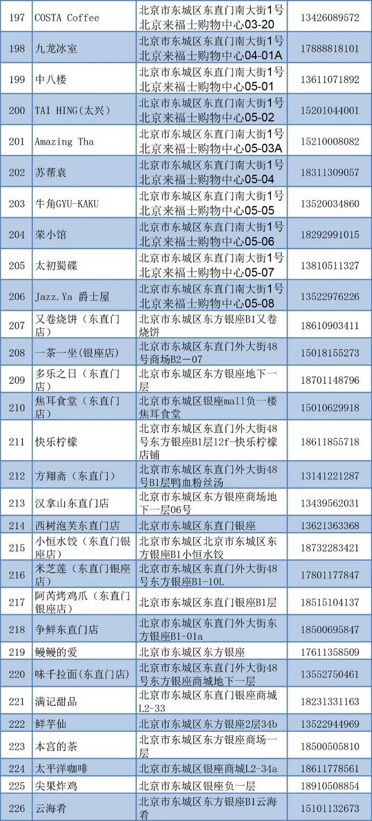 餐饮商家接单,餐饮接单