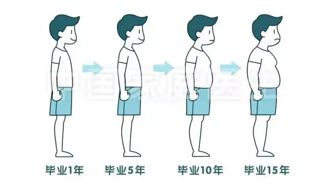 突然发胖肚子变大是什么原因,为什么男人一定会发胖