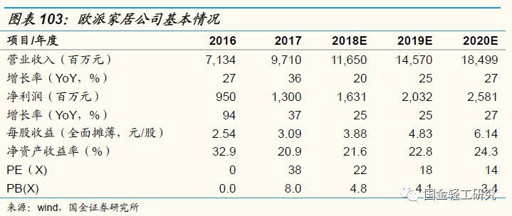 国金证券:有望成核心主线,国金证券22年调研个股