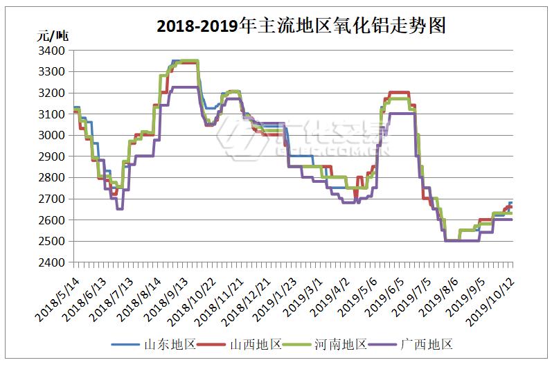 国内烧碱市场价格持续高位盘整,烧碱市场走势最新消息