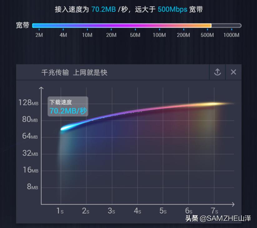 千兆路由器电脑网速只有10mb,千兆宽带为什么只有10兆网速