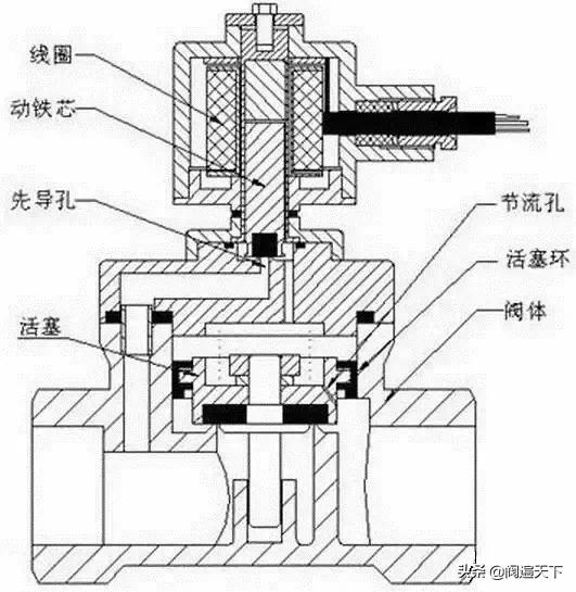 电磁阀的选型为什么计算流量,丹佛斯电磁阀产品选型说明书