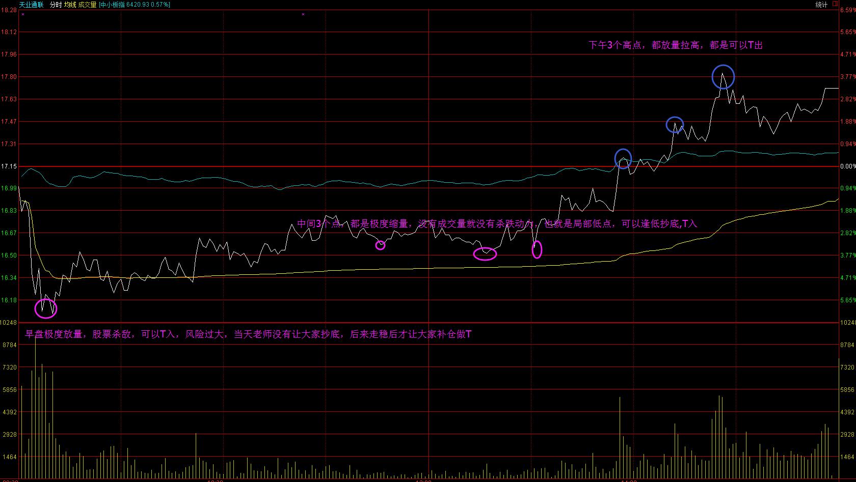 炒股最经典做t法,炒股如何做t+1