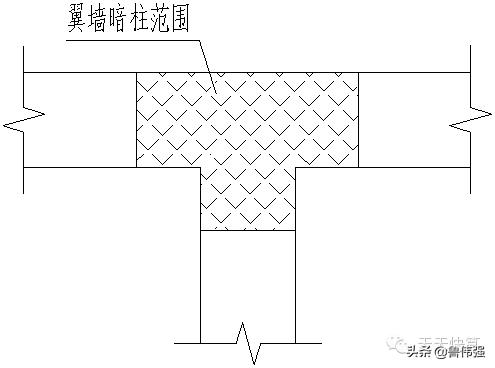 剪力墙平法图口诀,剪力墙平法图