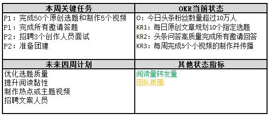 okr本质是目标管理工具,okr工作法解读与应用
