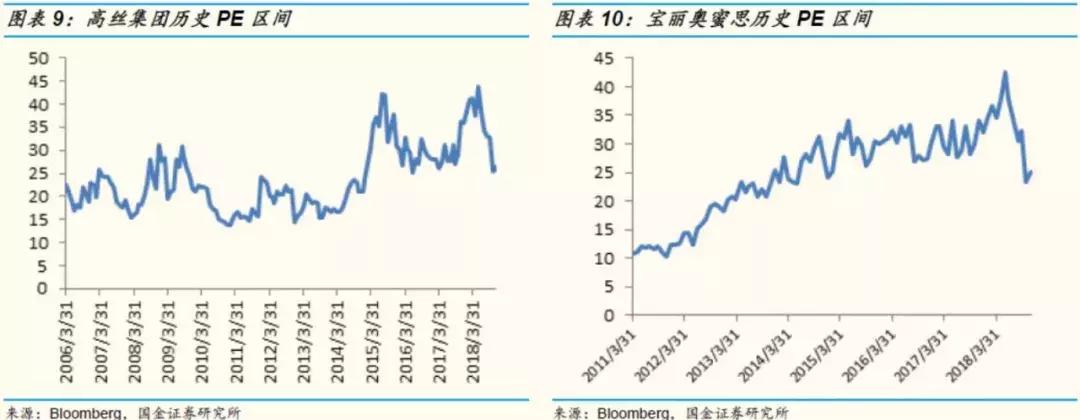 国金证券纺服｜东洋之镜为鉴，穿越周期的颜值行业
