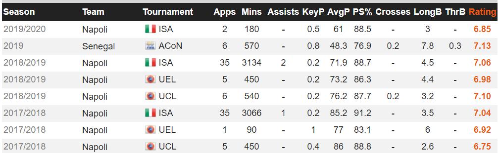那不勒斯第一中卫库利巴利,那不勒斯后卫库利巴利