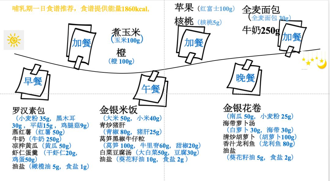产后减重不当伤身又没效，这份建议请收下