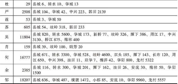 五华县十大姓氏,广东五华姓氏分布图