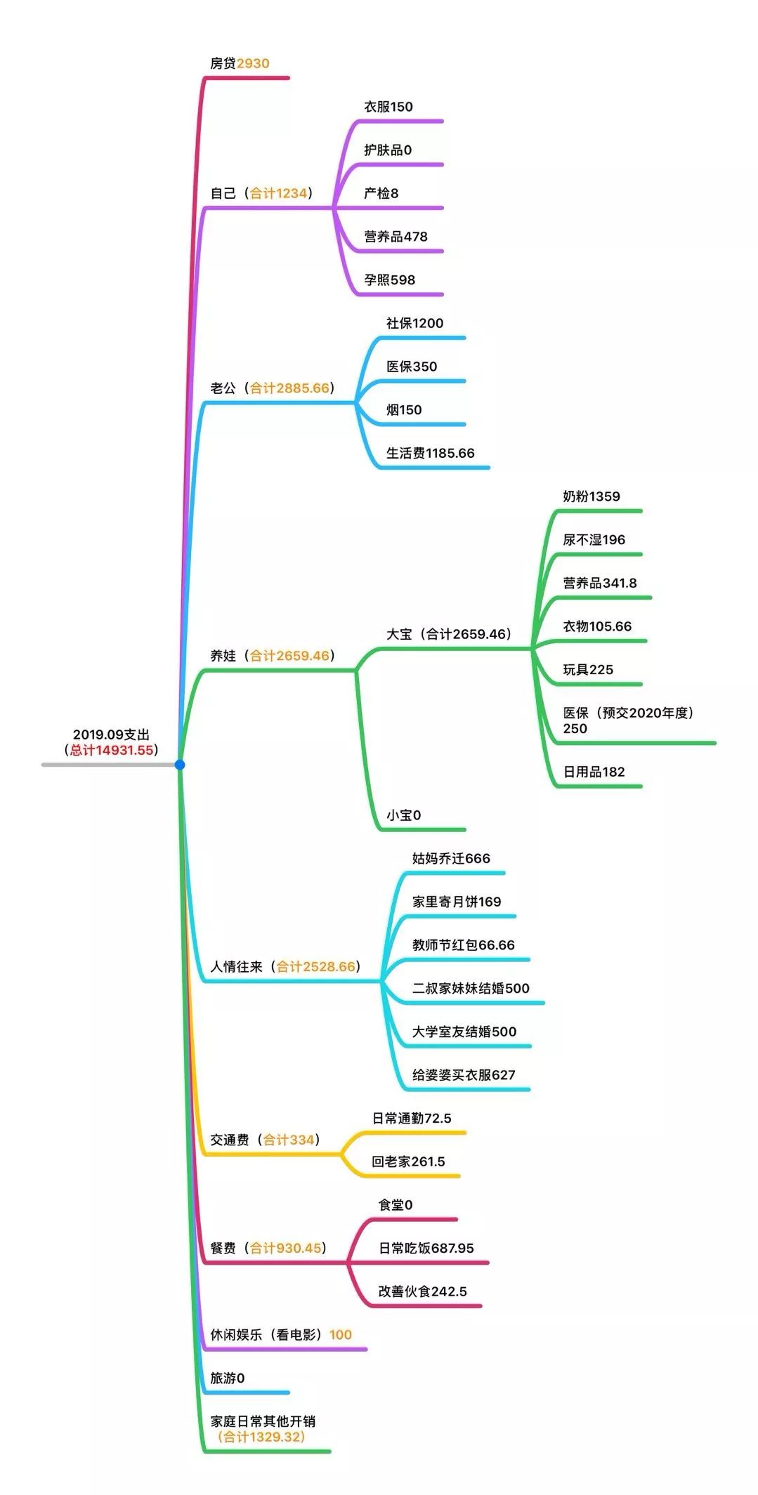 一线城市每月最低开销多少,生活在四五线城市拿着4000工资