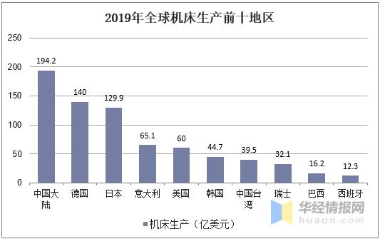 中国旋挖钻机销量,钻攻机市场趋势
