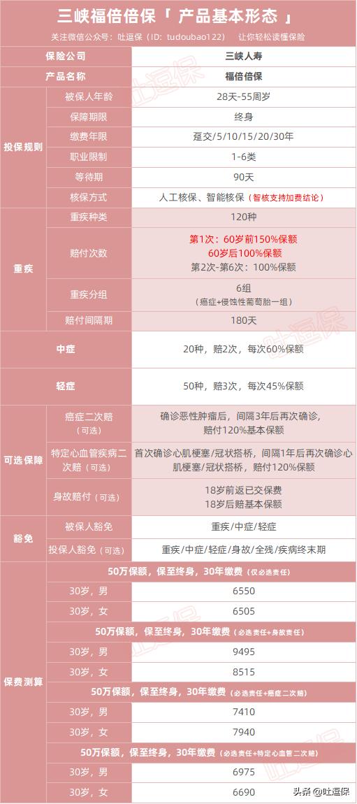 三峡福倍保靠谱吗,三峡福倍倍