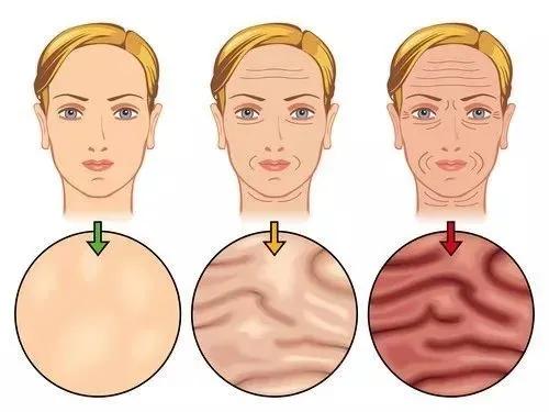 抬头纹怎么快速去除视频,去除抬头纹用什么护肤品