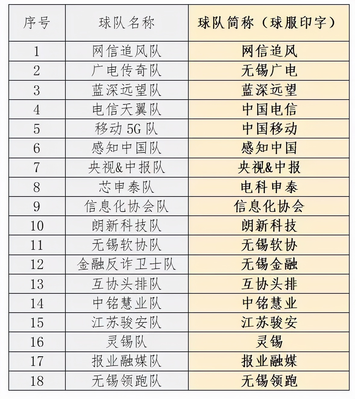 巅峰对决!“网信杯”2021无锡互联网行业足球联赛来啦!