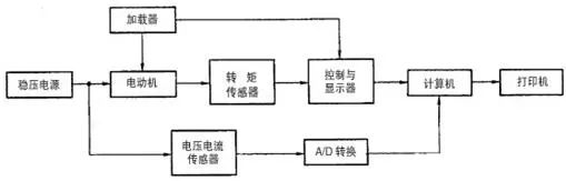 电动车电机测量方法,怎么检查电动车电机的功率多大