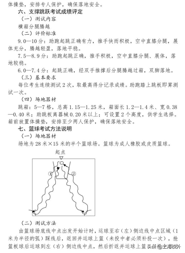 上海中考体育仰卧起坐评分标准,上海中考体育评分30多吗