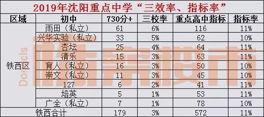 铁西杏坛总校二手房,铁西杏坛中学学区房
