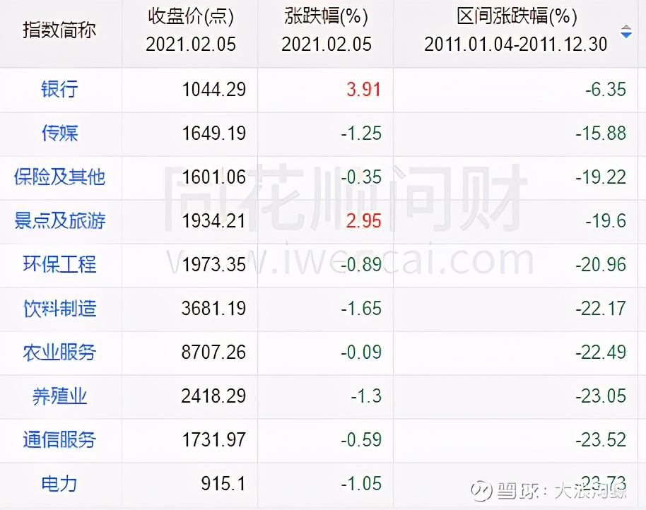 如何判断股票的牛熊趋势,2016年股市十大牛熊股