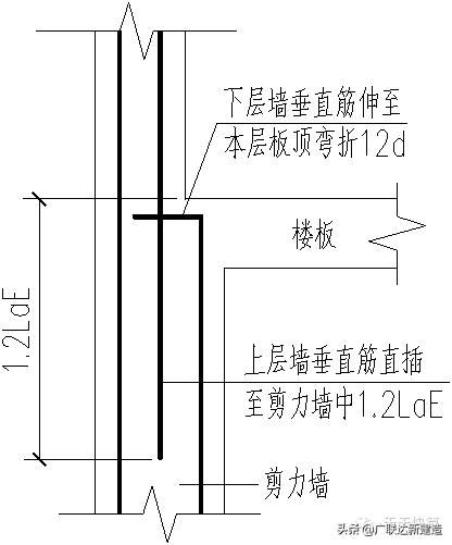 剪力墙平法图集常遇问题图文解答,每日一识剪力墙的60个平法问答