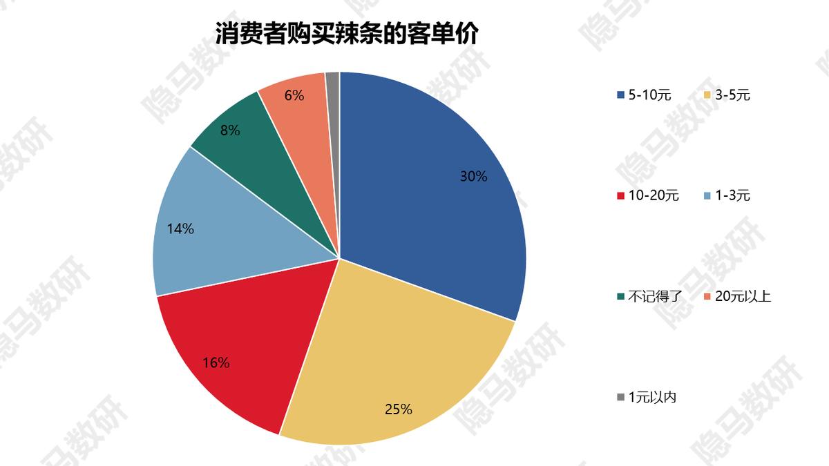卫龙美味上海闵行区,卫龙美味是卫龙吗