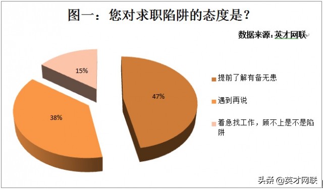 招聘网站存在虚假信息,调查机构怎么确定是虚假招聘信息