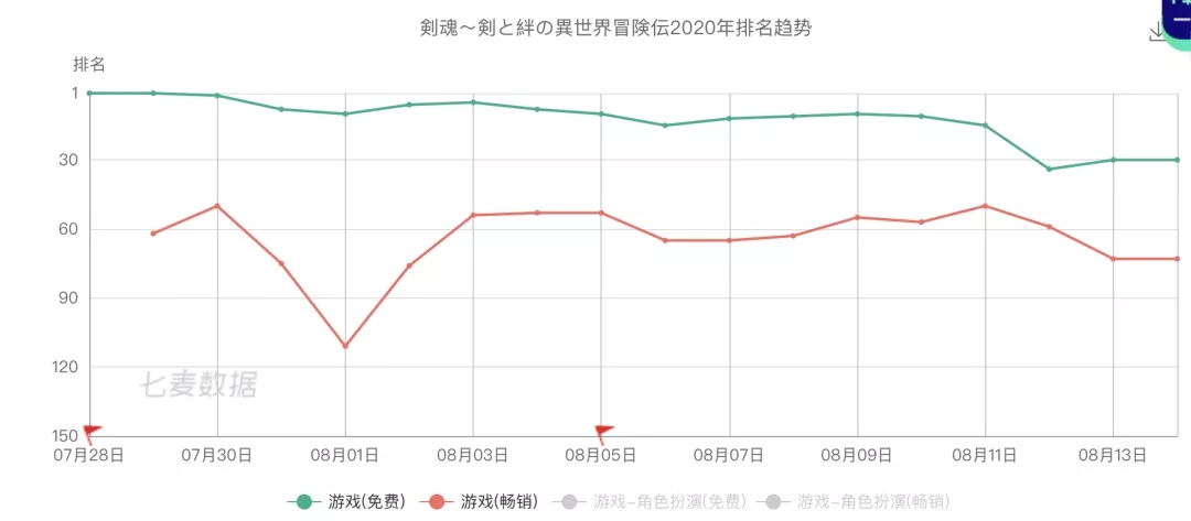魔剑传说怎么玩,魔剑传说技能