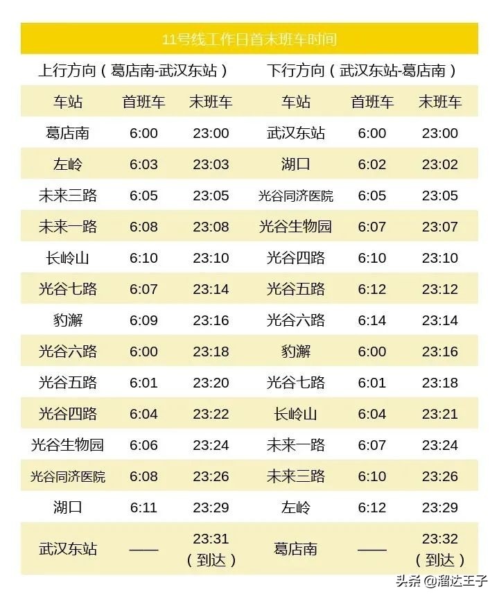 武汉轨道交通11号线张家湾站延长,武汉轨道交通19号线花山新城站