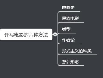 如何写影评范文,如何写影评接单