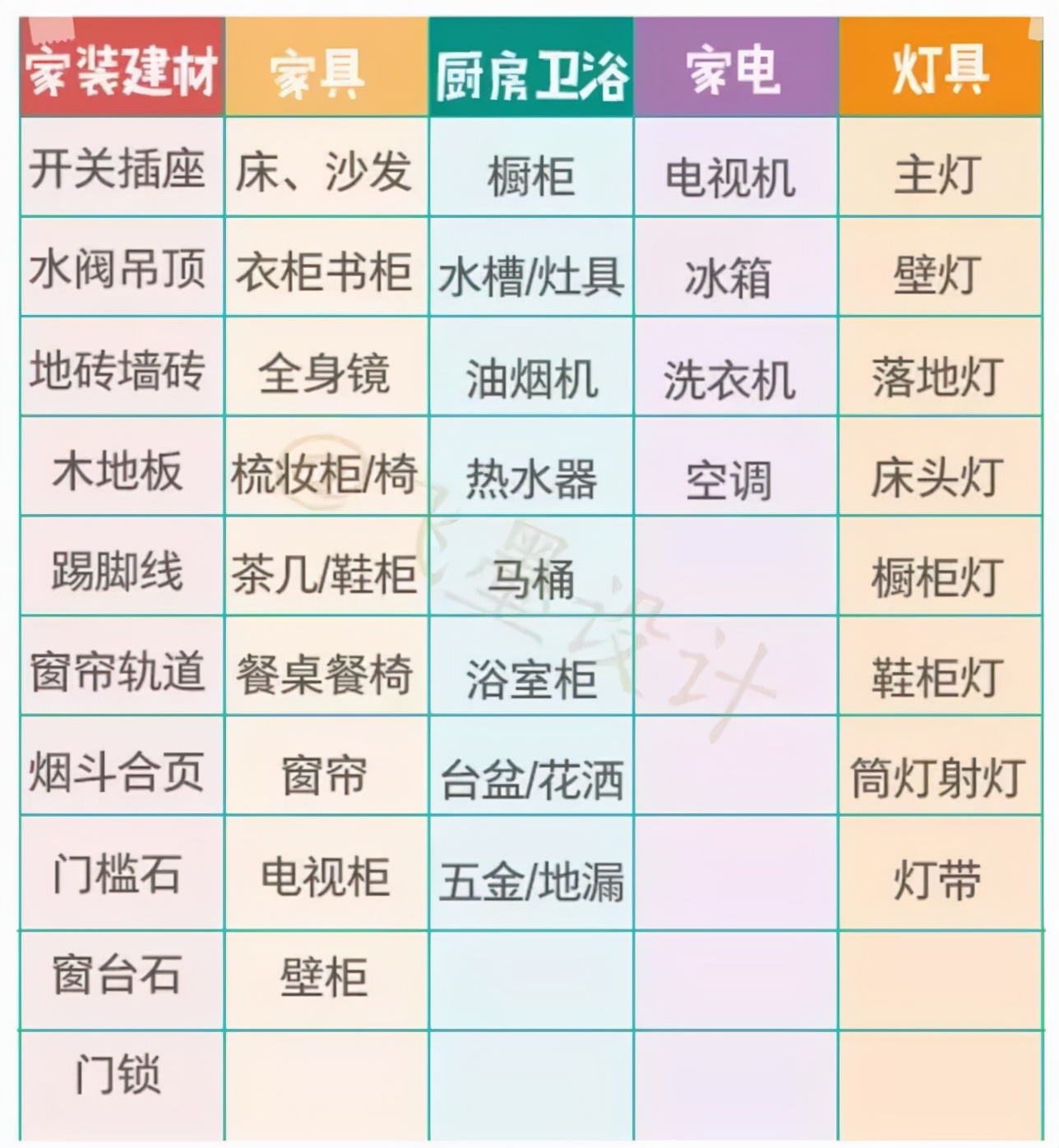 自己装与请装修公司有什么区别,自己装还是装修公司装修比较好