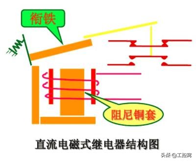 时间继电器的工作原理动画演示,时间继电器的原理及作用