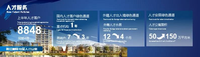 张江掀起浪潮,上海张江生机勃勃