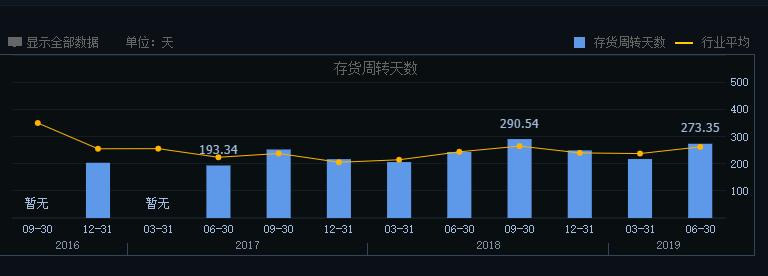 中国服装行业知名企业拉夏贝尔,拉夏贝尔旗下所有店面都倒闭了吗