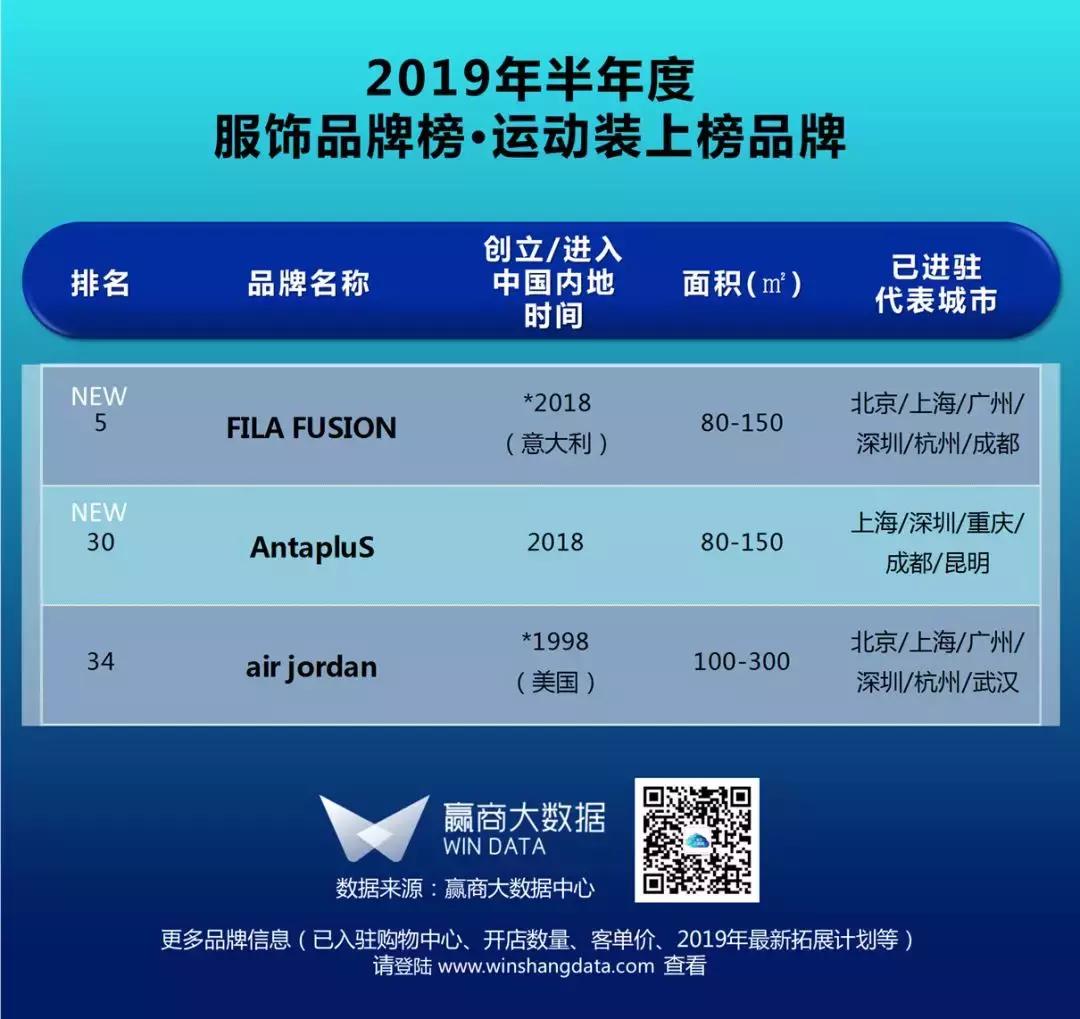 购物中心服饰品牌排行榜,购物中心关注服饰品牌榜top50