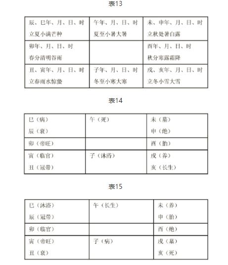 濂囬棬閬佺敳鍏崄鐢插瓙瀵瑰簲澶╁共鍦版敮,濂囬棬閬佺敳涓湡姝ｇ殑鍏崄鐢插瓙鍙ｈ瘈