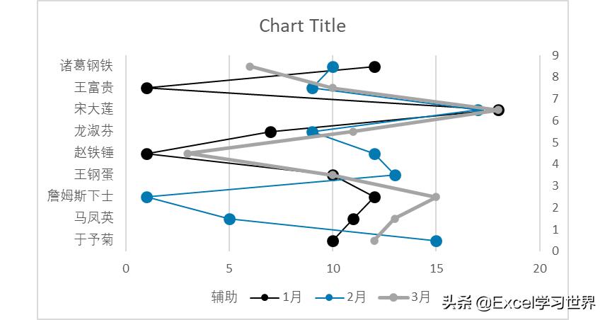 x轴间隔不一样制作excel折线图,怎么用公式在excel出折线图
