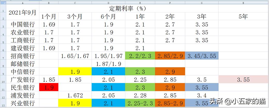 2023年工行4.125%大额存单还有吗,10家上市银行大额存单对比