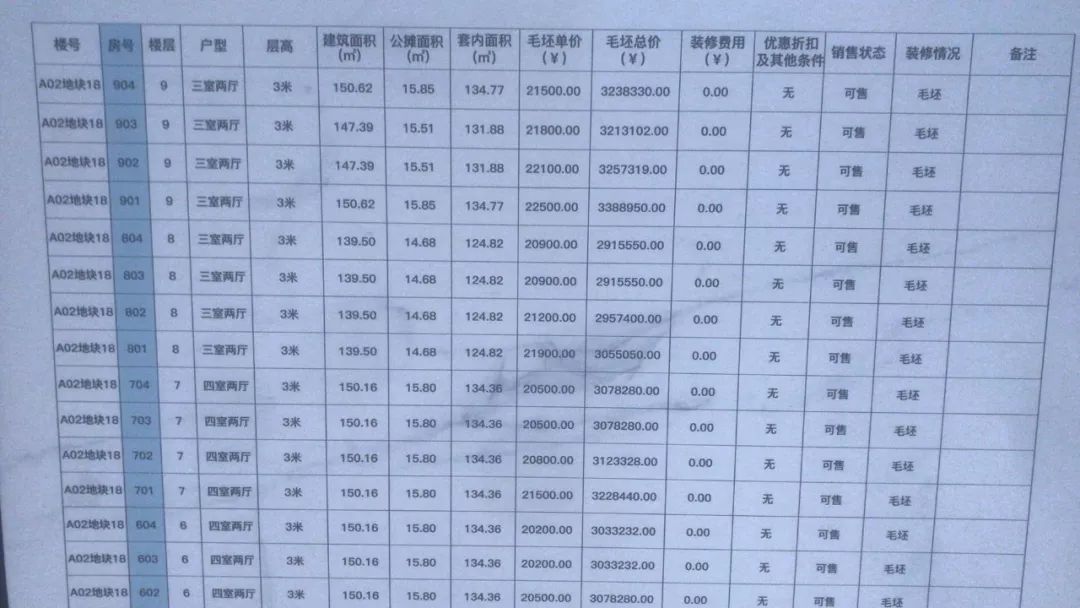 二环内9层小洋楼，均价仅2万/㎡！马上开盘！可能“洗劫”楼市…