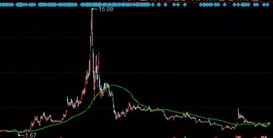 散户想炒股赚钱必须从亏钱开始,怎么样戒掉炒股的习惯