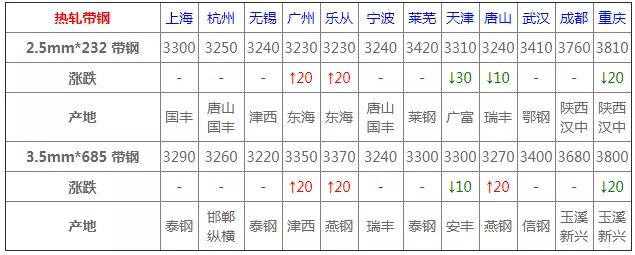 4月8号钢材价格行情最新,4月7日钢材价格行情